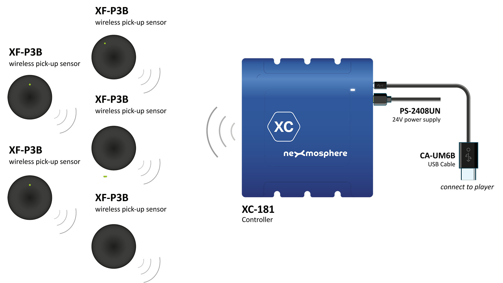 ekranoos-lift-learn-2